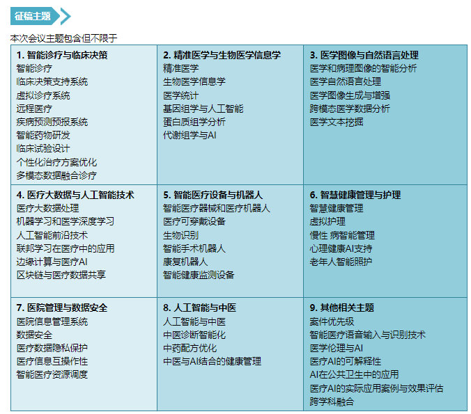 2025年不容错过的医学与医学工程方向的EI会议一览表