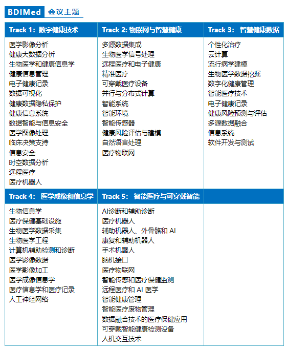 2025年大数据与智慧医学国际学术会议