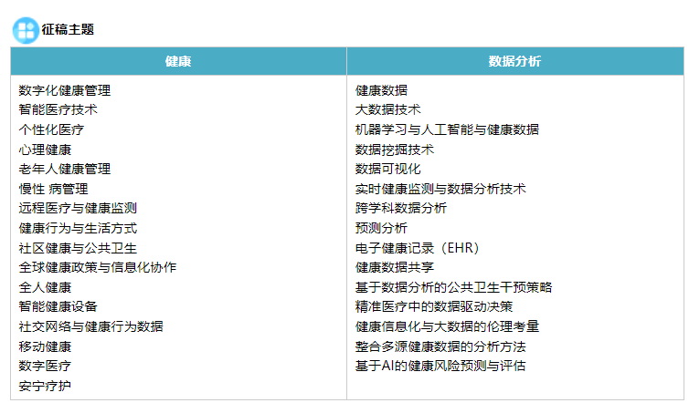 2025年健康信息化与数据分析国际学术会议