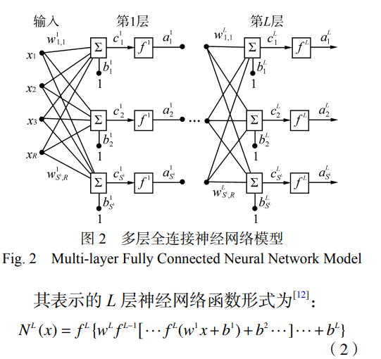 多层全连接神经网络模型
