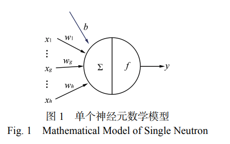单个神经元数学模型