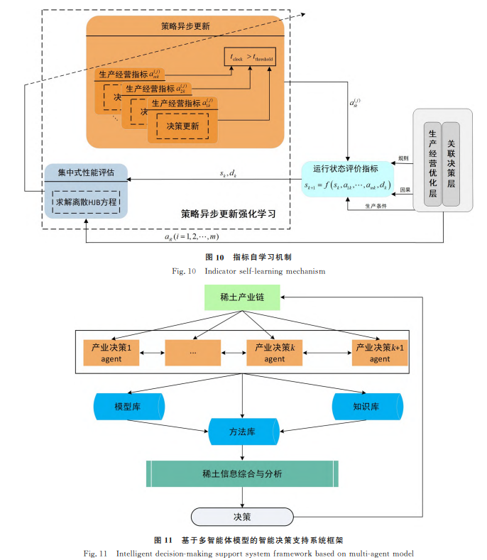 基于多智能体模型的智能决策支持系统框架