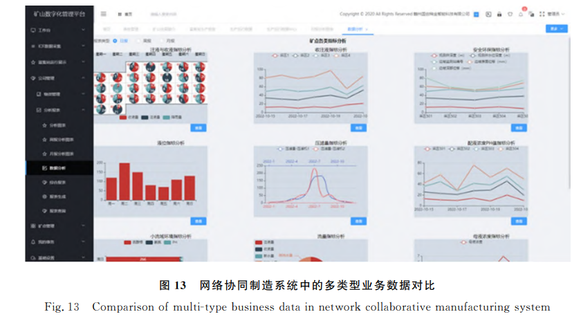 网络协同制造系统中的多类型业务数据对比