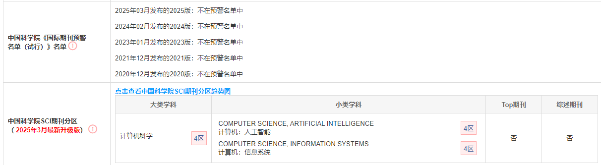 Frontiers in Artificial Intelligence期刊