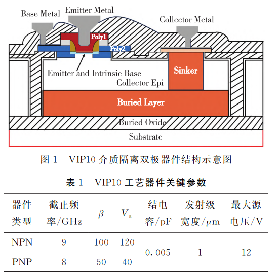 介质隔离双极器件结构示意图