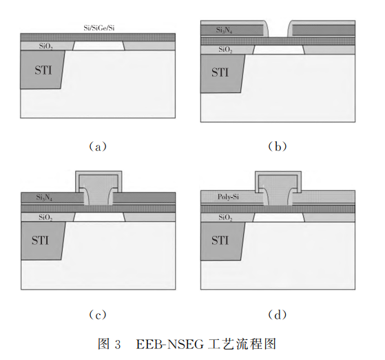 工艺流程图
