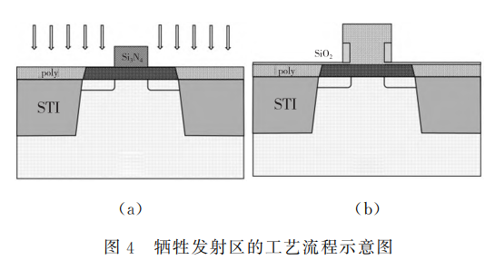 牺牲发射区的工艺流程示意图