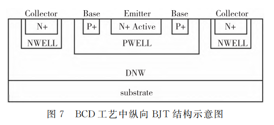 BCD工艺中纵向 BJT结构示意图