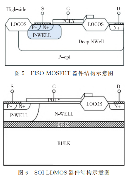 SOI   LDMOS器件结构示意图