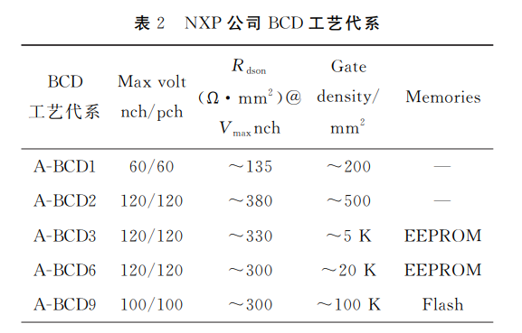 NXP公司 BCD工艺代系