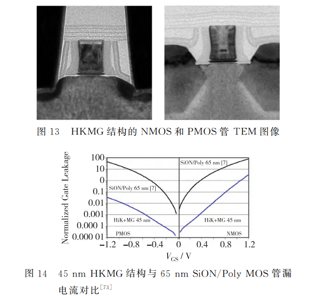 45   nm   HKMG结构与65   nm   SiON/Poly   MOS管漏 电流对比
