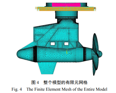 整个模型的有限元网格