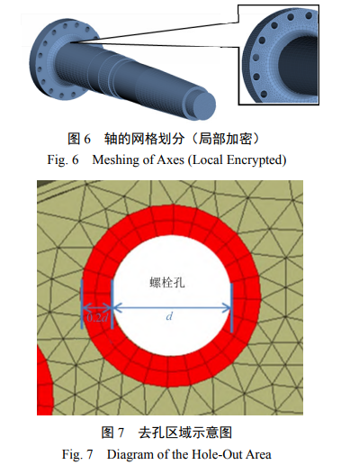 去孔区域示意图 