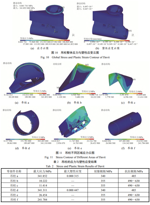 吊柱不同区域应力云图
