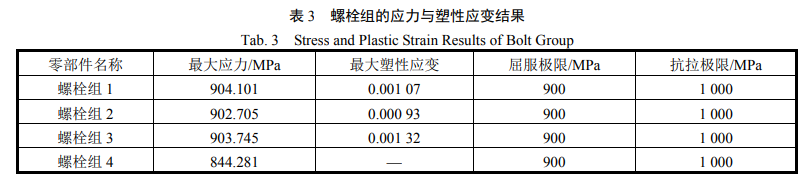 螺栓组的应力与塑性应变结果