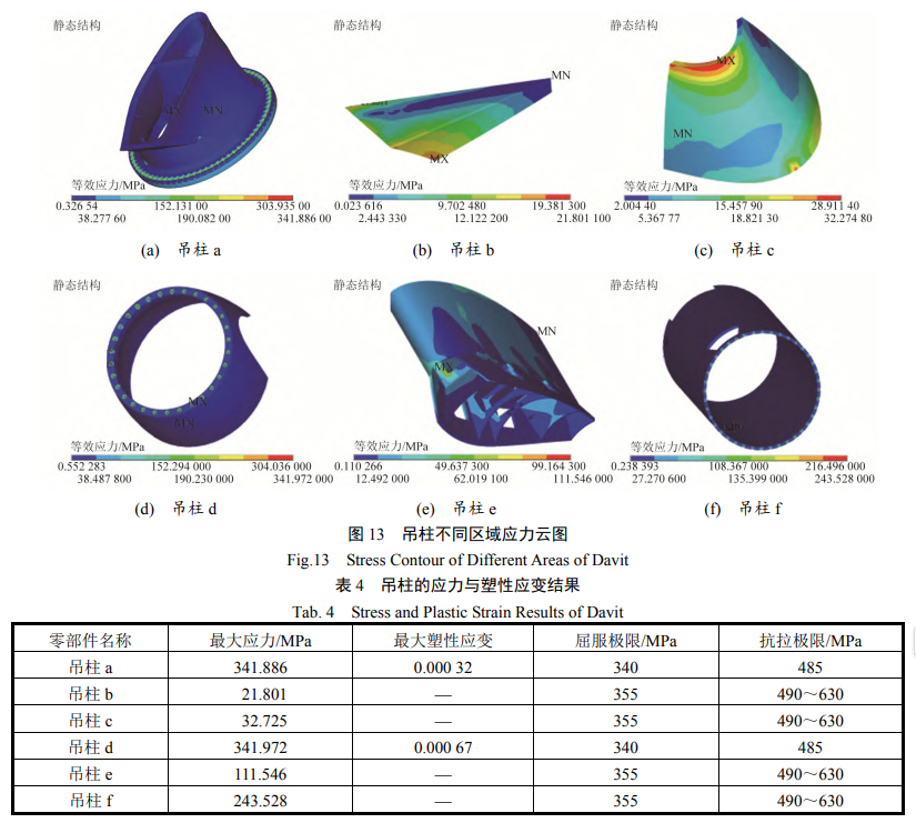 吊柱不同区域应力云图
