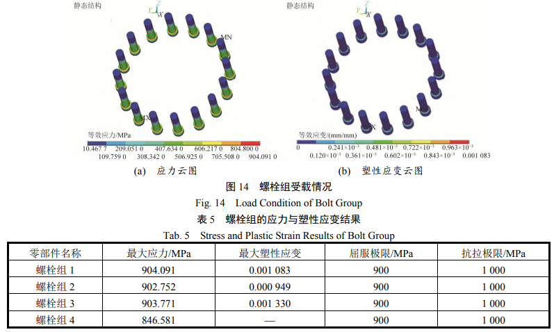 螺栓组受载情况
