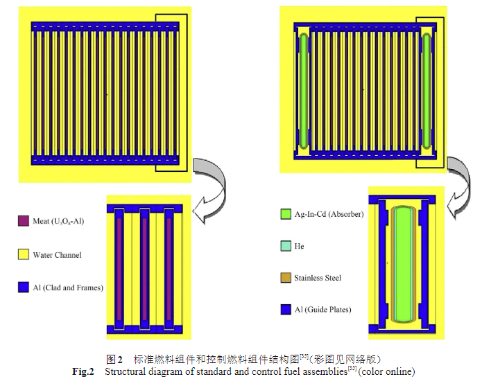 标准燃料组件和控制燃料组件结构图
