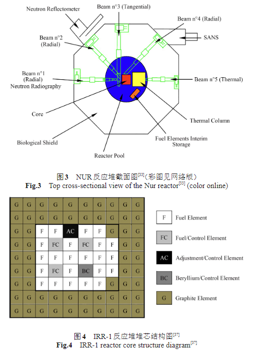 IRR-1反应堆堆芯结构图