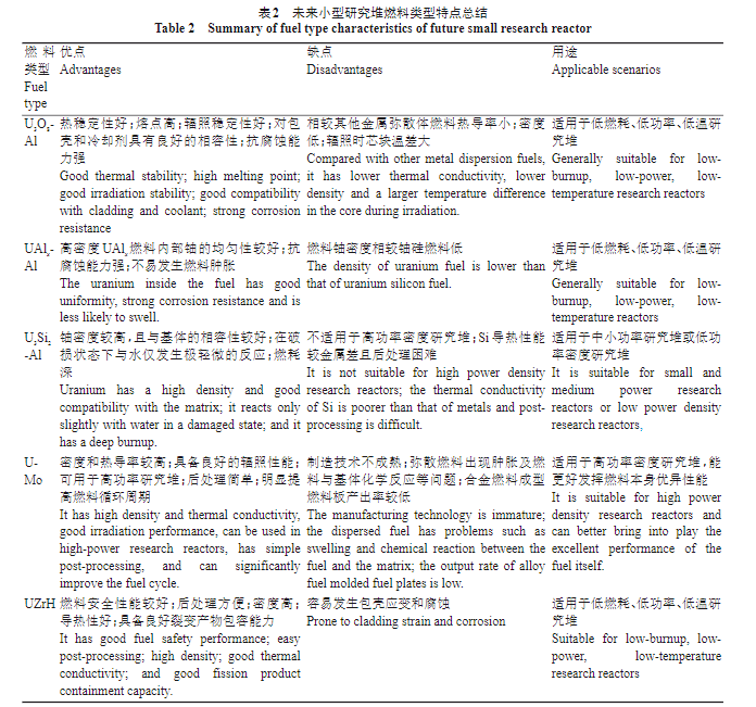 未来小型研究堆燃料类型特点总结