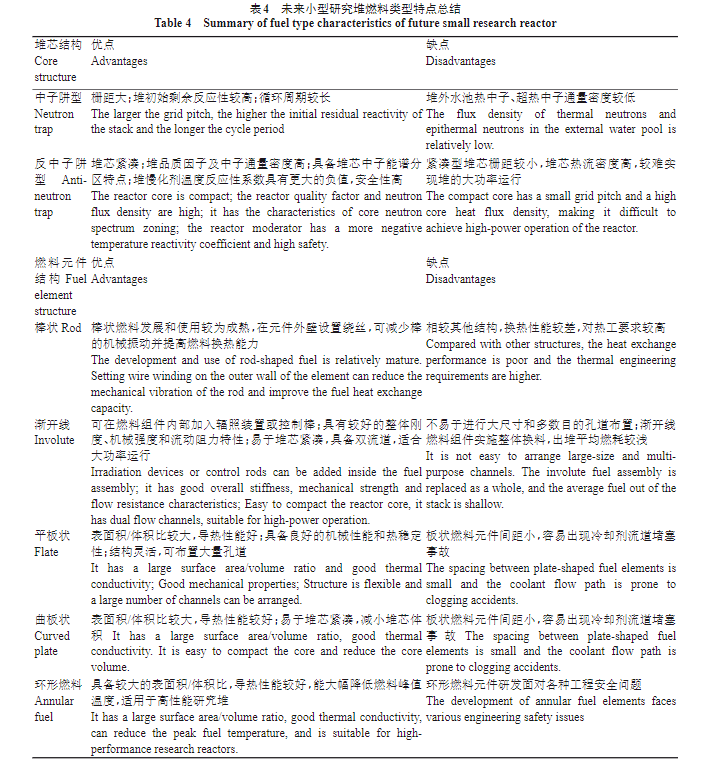 未来小型研究堆燃料类型特点总结
