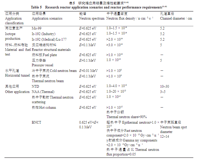 研究堆应用场景及堆性能要求