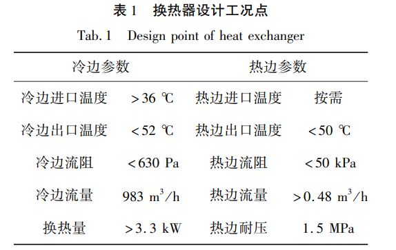 换热器设计工况点