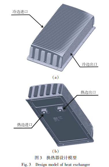 换热器设计模型