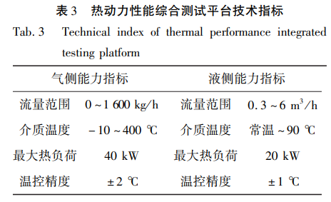 热动力性能综合测试平台技术指标