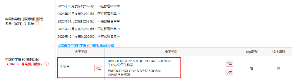 20本生物与医药方向的中科院二三四区sci期刊汇总
