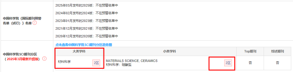 影响因子
