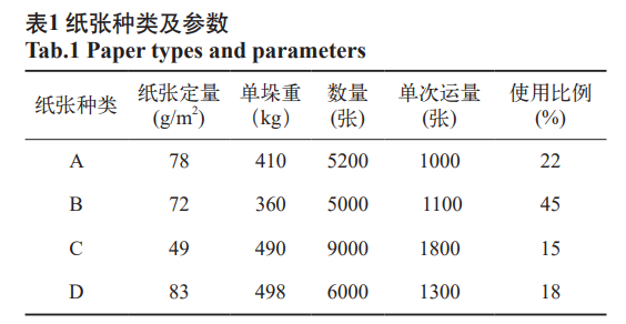 纸张种类及参数
