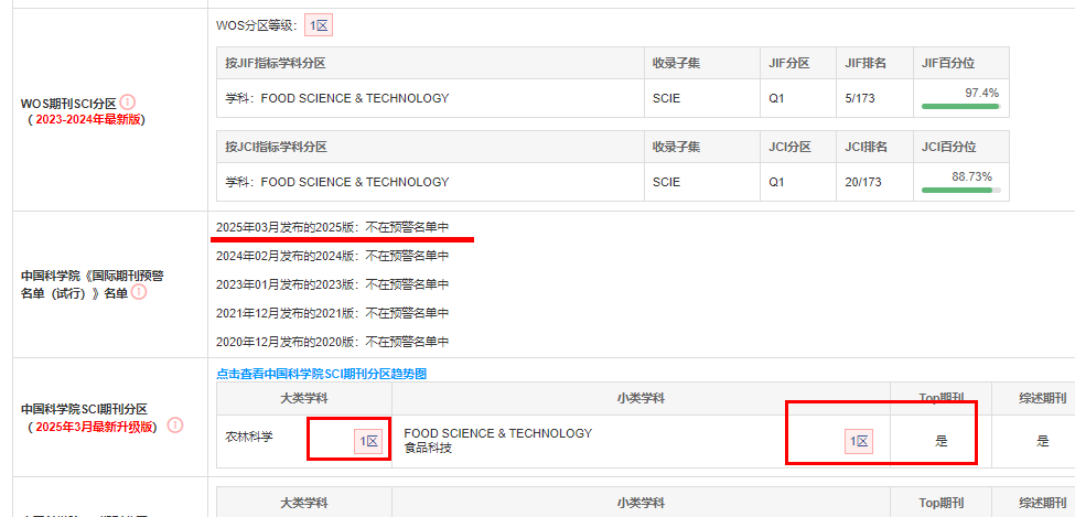 Annual Review of Food Science and Technology