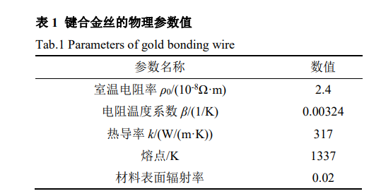键合金丝的物理参数值 