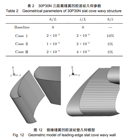 前缘缝翼凹腔波纹壁几何模型