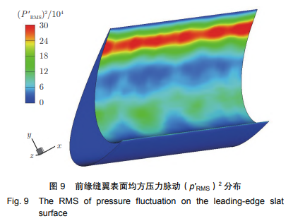 前缘缝翼表面均方压力脉动（p′RMS）2 分布