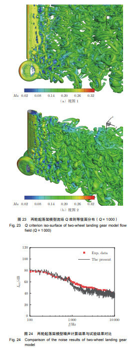 两轮起落架模型噪声计算结果与试验结果对比