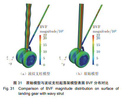 原始模型与波纹支柱起落架模型表面 BVF 分布对比