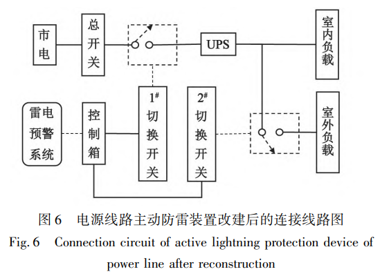电源线路主动防雷装置改建后的连接线路图