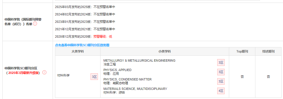 Materials期刊