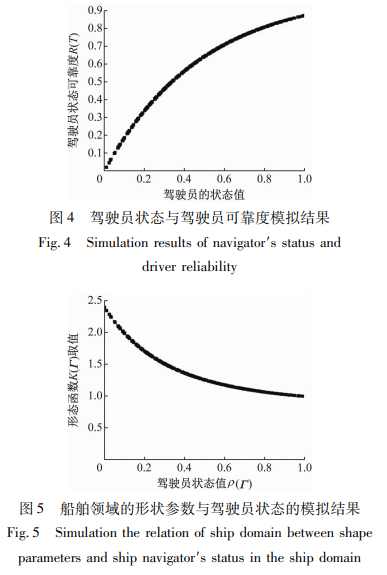 驾驶员状态与驾驶员可靠度模拟结