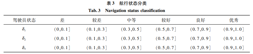 航行状态分类