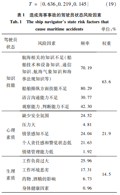 造成海事事故的驾驶员状态风险因