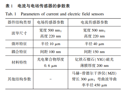 电流与电场传感器的参数表