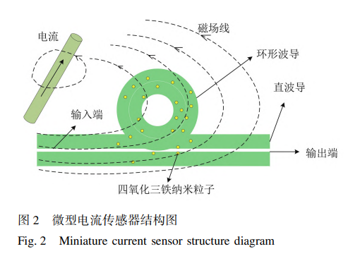 微型电流传感器结构图