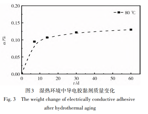 湿热环境中导电胶黏剂质量变化
