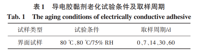 导电胶黏剂老化试验条件及取样周期