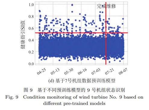 基于不同预训练模型的 9 号机组状态识别