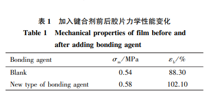 加入键合剂前后胶片力学性能变化