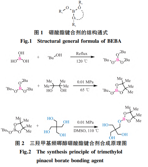 三羟甲基频哪醇硼酸酯键合剂合成原理图